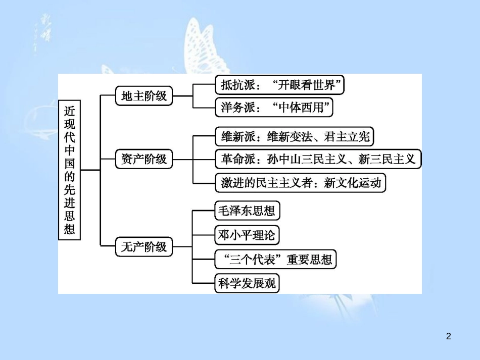 高中历史 第五单元 近现代中国的先进思想单元整合课件 岳麓版必修3_第2页