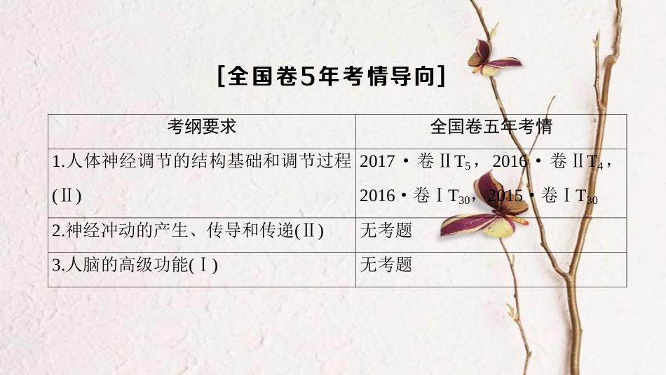 2019版高考生物一轮复习 第8单元 生物个体的稳态 第4讲 人体神经调节与人脑的高级功能课件 苏教版_第3页