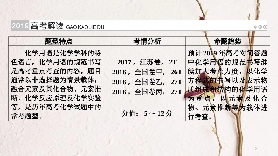（全国通用版）2019版高考化学大一轮复习 第22讲 简答题中化学用语的规范书写策略优选课件_第2页