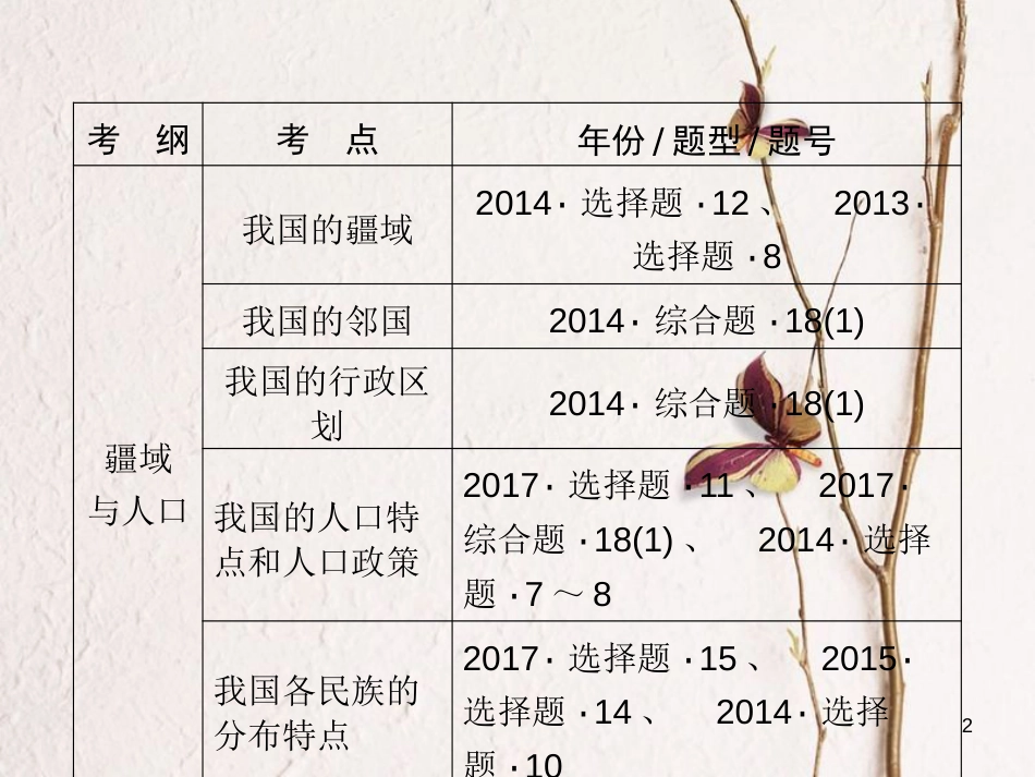 江西省中考地理总复习 模块3 第1讲 疆域与人口课件_第2页