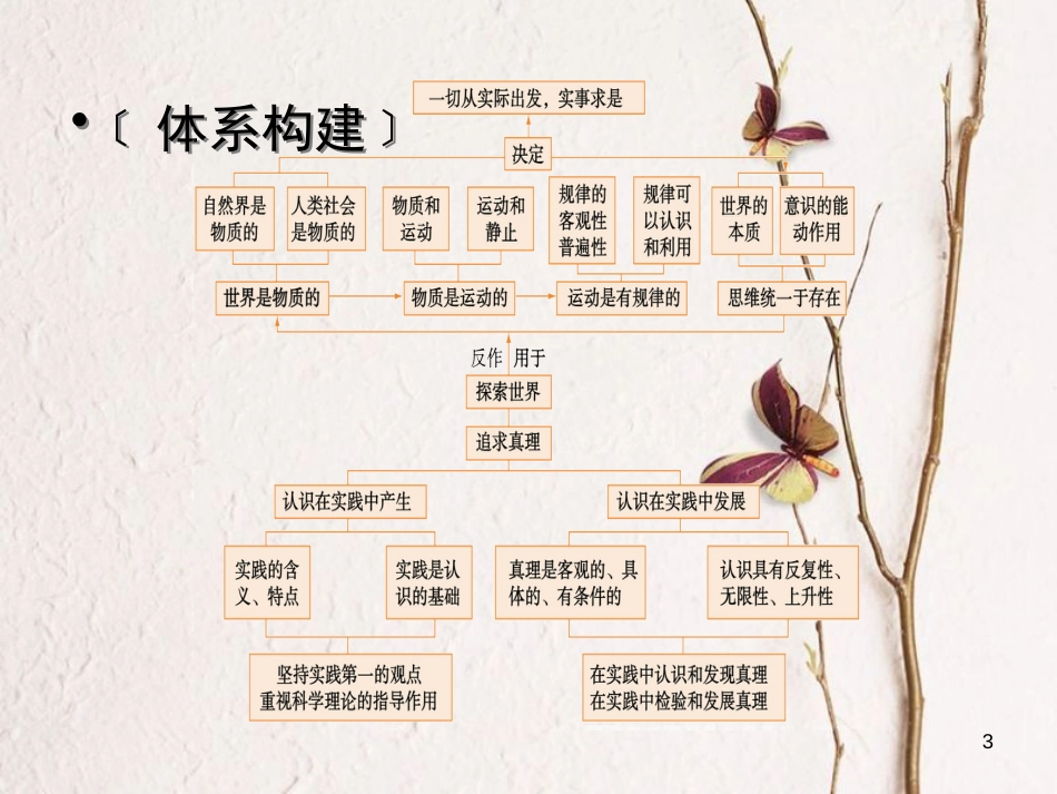 2019届高考政治一轮复习 第二单元 探索世界与追求真理单元整合提升课件 新人教版必修4_第3页