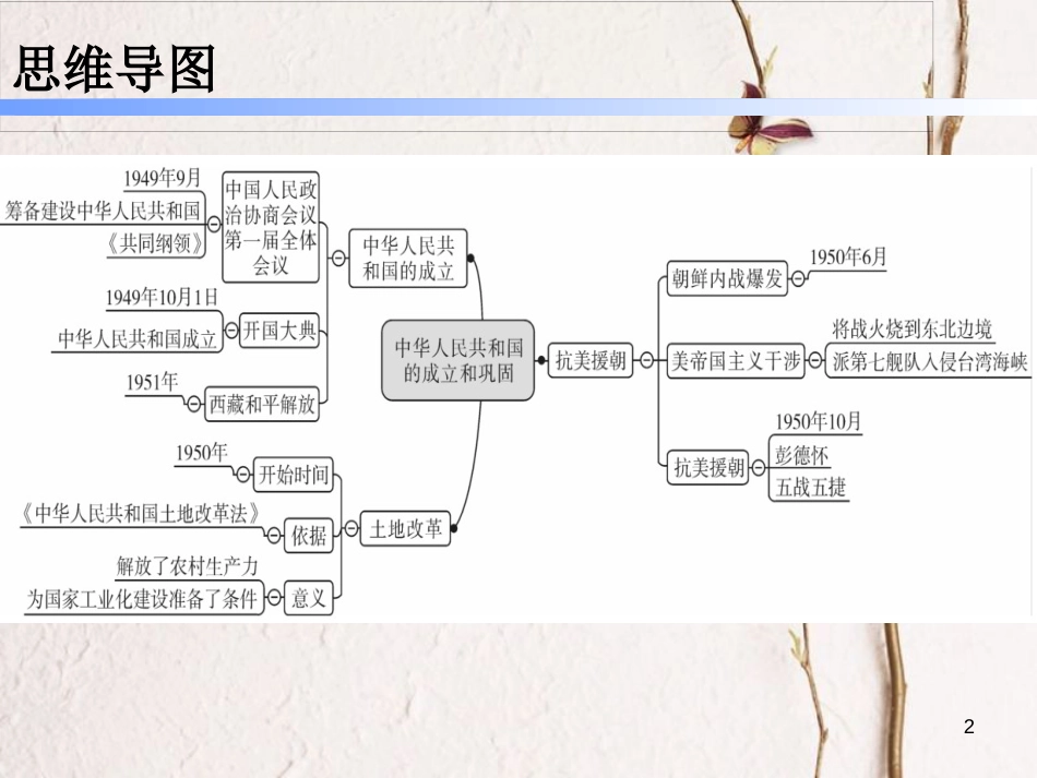 八年级历史下册 第一单元 中华人民共和国的成立和巩固复习课件 新人教版_第2页