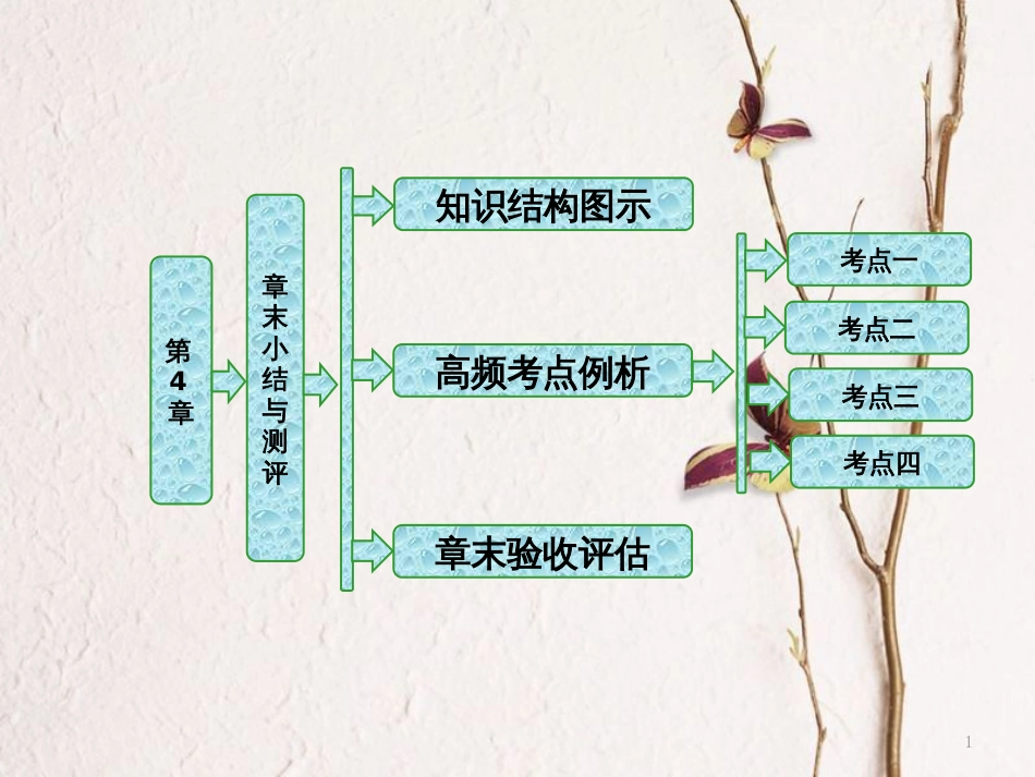 高中物理 第4章 气体章末小结与测评课件 鲁科版选修3-3_第1页