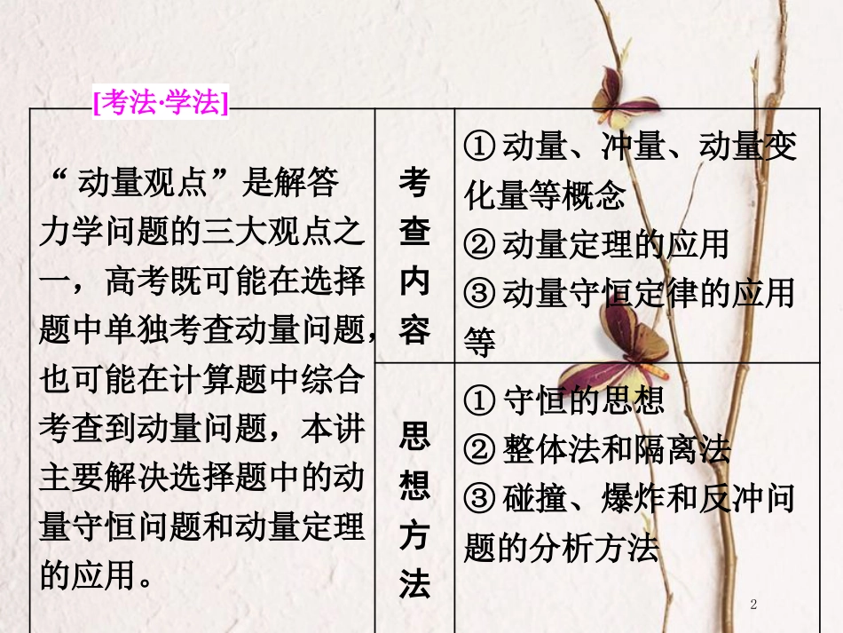 版高考物理二轮复习 第一板块 力学选择题 锁定9大命题区间 第9讲  站在“动量观点”的高度解决力学问题课件_第2页