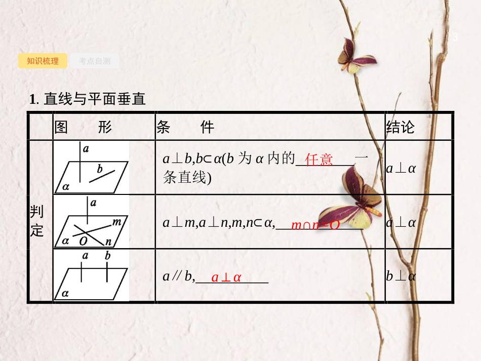 （福建专用）高考数学总复习 8.5 直线、平面垂直的判定与性质课件 文 新人教A版_第3页