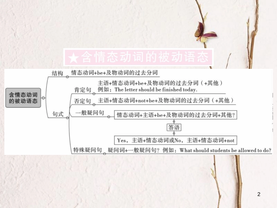 贵州省九年级英语全册 Unit 7 Teenagers should be allowed to choose their own clothes（第3课时）习题课件 （新版）人教新目标版_第2页