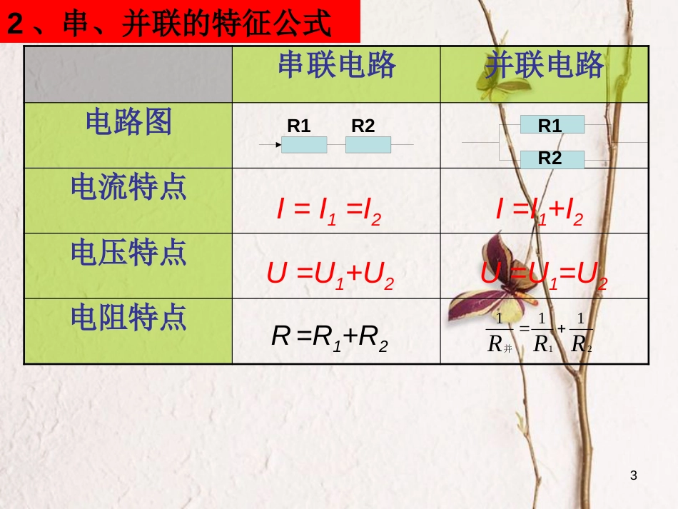 江苏省无锡市届中考物理 欧姆定律复习课件1_第3页