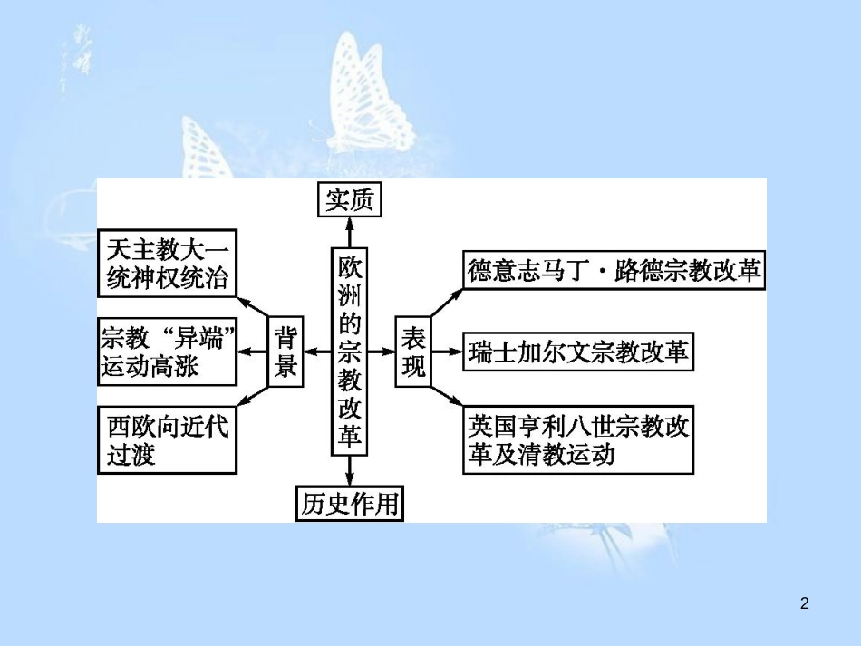 高中历史 第五单元 欧洲的宗教改革课件 新人教版选修1_第2页