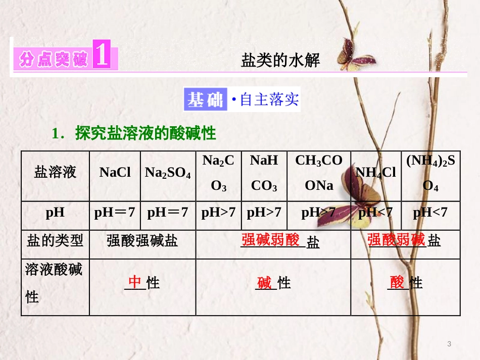 高中化学 第三章 水溶液中的离子平衡 第三节 盐类的水解（第1课时）盐类水解的原理课件 新人教版选修4_第3页