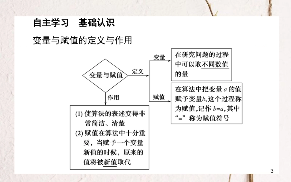 高中数学 第二章 算法初步 2.2.2 变量与赋值课件 北师大版必修3_第3页