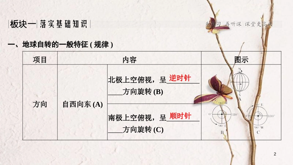 2019版高考地理一轮复习 第一单元 宇宙中的地球 第4讲 地球自转及其地理意义课件 湘教版_第2页