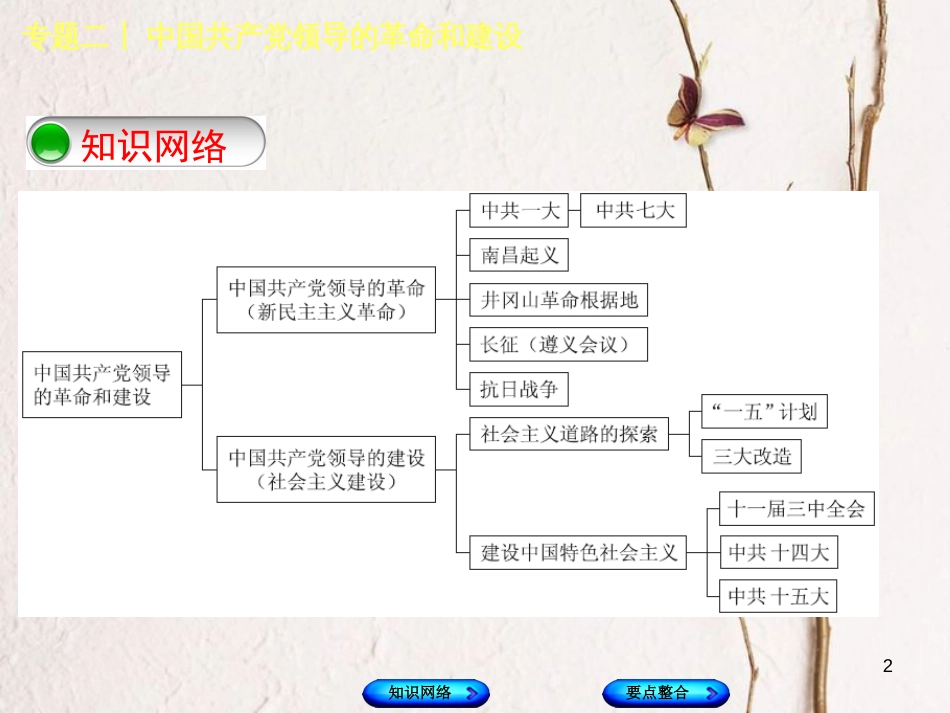 （包头专版）中考历史复习 专题突破篇 专题二 中国共产党领导的革命和建设课件_第2页