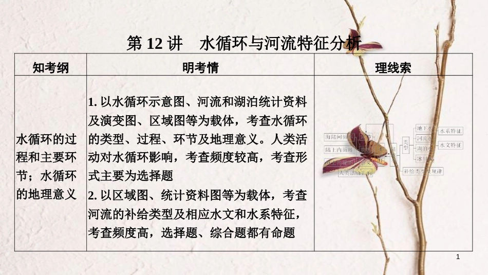 2019版高考地理一轮复习 第二单元 自然环境中的物质运动和能量交换 第12讲 水循环与河流特征分析课件 湘教版_第1页