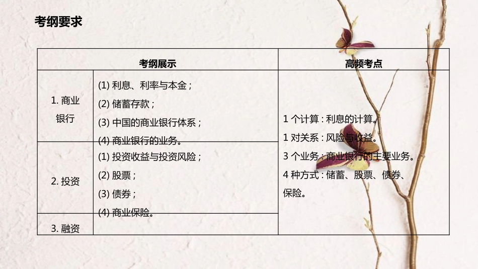 高考政治一轮复习 第二单元 生产、劳动与经营 第六课 投资理财的选择课件 新人教版必修1_第2页