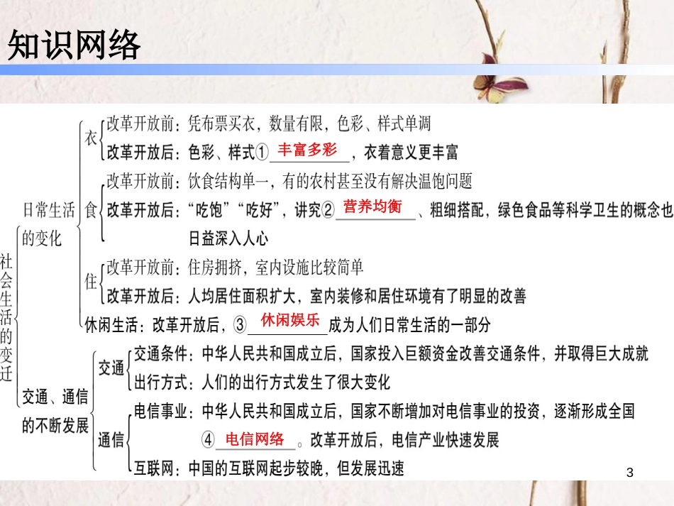 八年级历史下册 第六单元 19 社会生活的变迁课件 新人教版_第3页