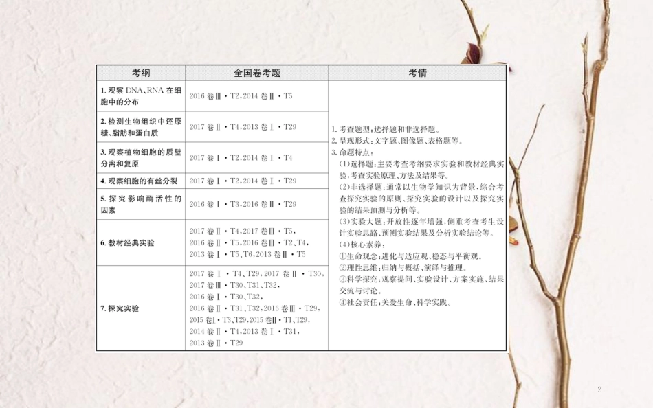 高三生物二轮复习 2.13 专题13 实验与探究课件_第2页