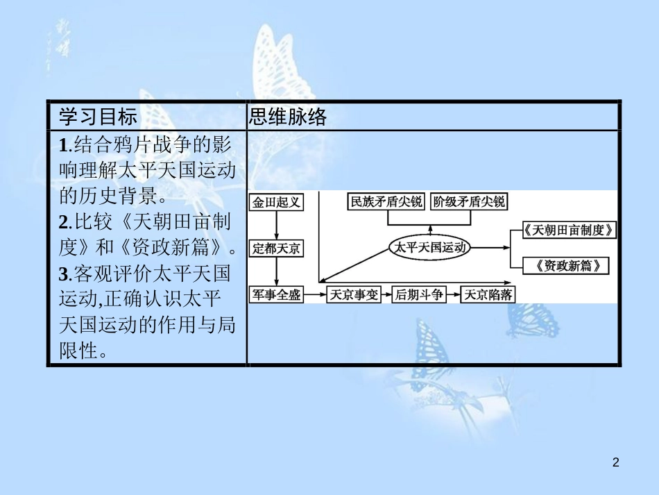 高中历史 第四单元 内忧外患与中华民族的奋起 第13课 太平天国运动课件 岳麓版必修1_第2页