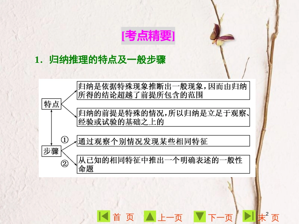 高中数学 复习课（二）推理与证明课件 新人教A版选修1-2_第2页