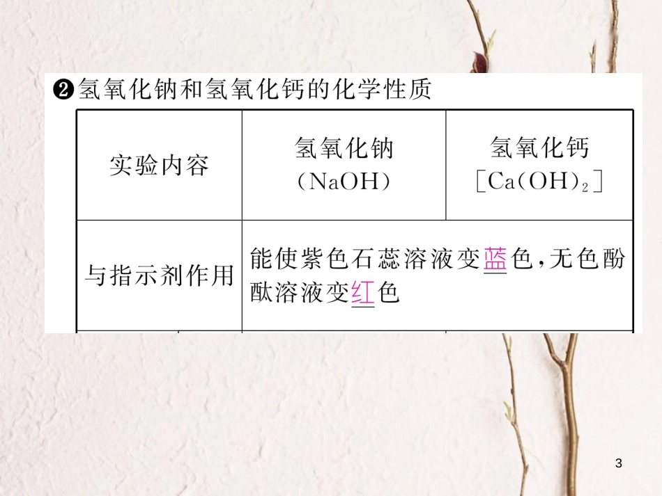 九年级化学下册 第10单元 酸和碱 课题1 常见的酸和碱 第3课时 常见的碱与碱的化学性质作业课件 （新版）新人教版_第3页