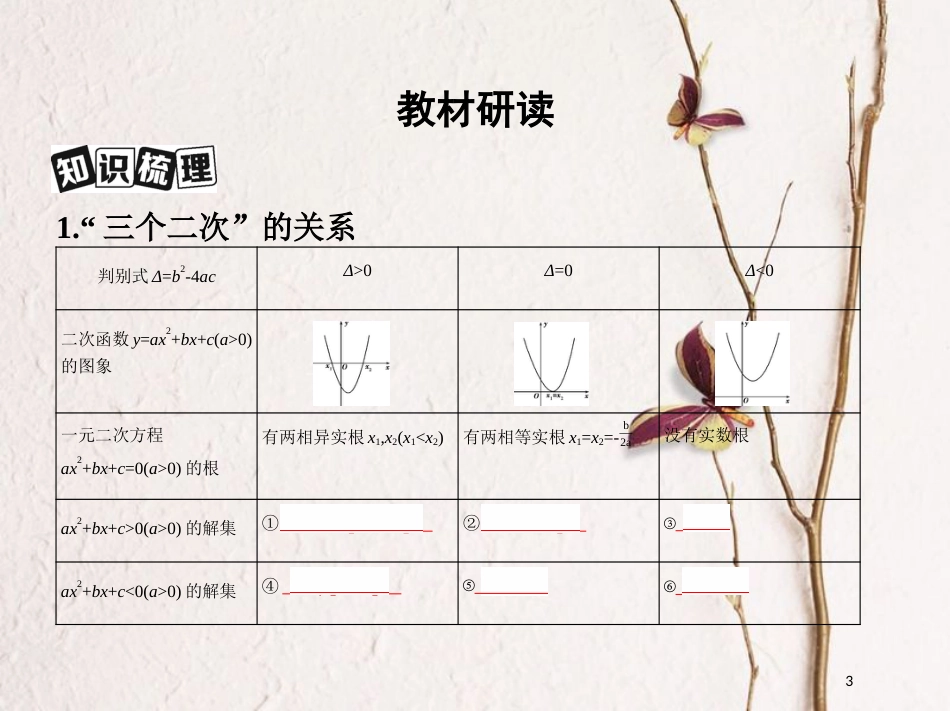 2019届高考数学一轮复习 第七章 不等式 第二节 一元二次不等式及其解法课件 文_第3页