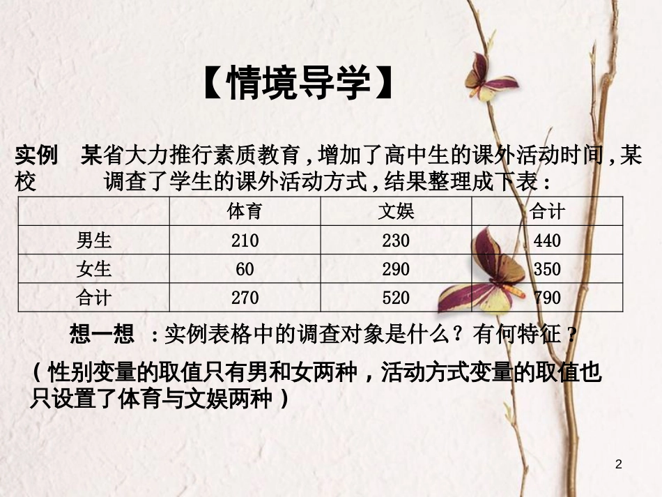 山西省忻州市高考数学专题独立性检验复习课件_第2页