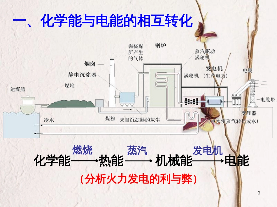 高中化学 第二章 化学反应与能量 第二节 化学能与电能课件1 新人教版必修2_第2页