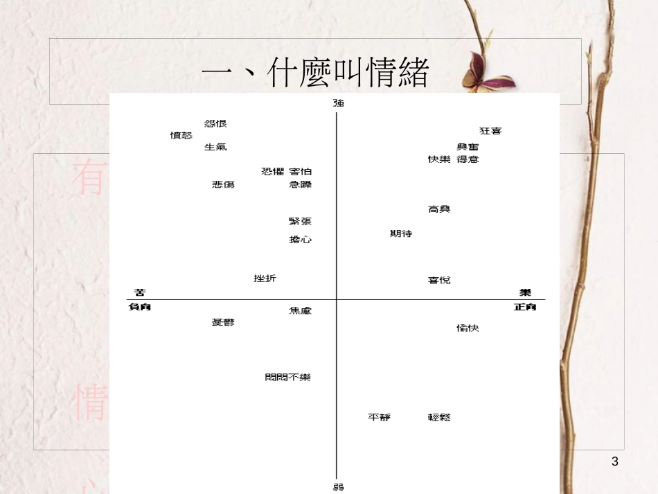 七年级道德与法治下册 第二单元 做情绪情感的主人 第四课 揭开情绪的面纱 第2框 情绪管理课件 新人教版_第3页