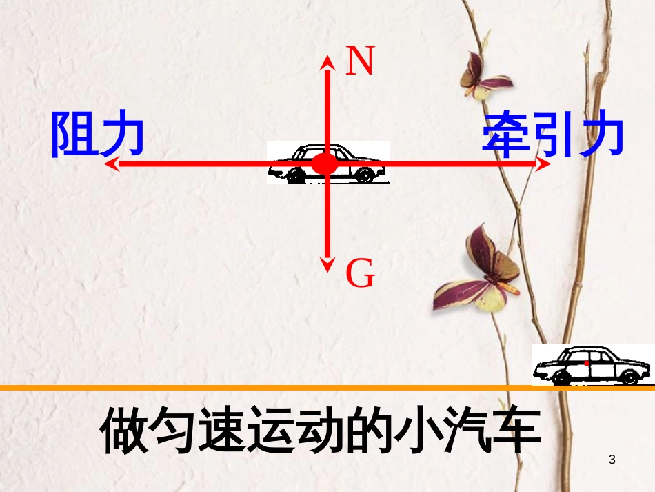 八年级物理下册 3.4《二力平衡》课件1 北京课改版_第3页