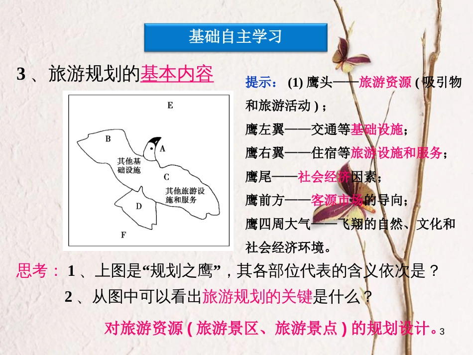 吉林省伊通满族自治县高中地理 第四章 旅游开发与保护 4.1 旅游规划课件 新人教版选修3_第3页