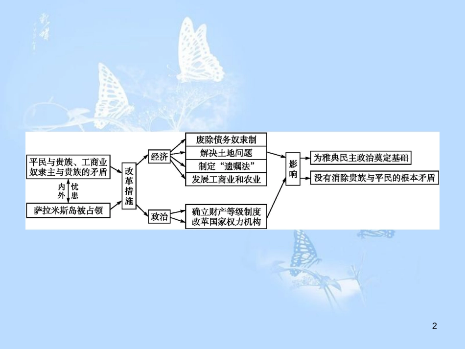 高中历史 第一单元 梭伦改革课件 新人教版选修1_第2页