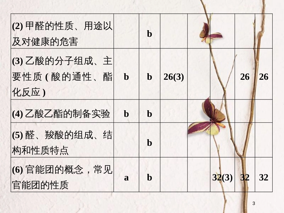 （浙江专版）2019版高考化学大一轮复习 专题十 有机化学 课时4 醛 羧酸 酯课件_第3页