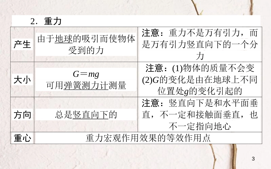 年高考物理二轮复习 2.1 重力 弹力 摩擦力课件_第3页