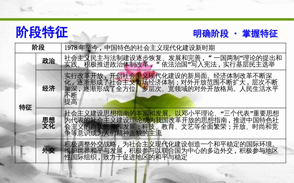 届高考历史二轮复习 第一部分 现代篇 信息文明时代的世界与中国 板块13 中国特色的现代化道路—改革开放后的社会主义建设课件_第3页