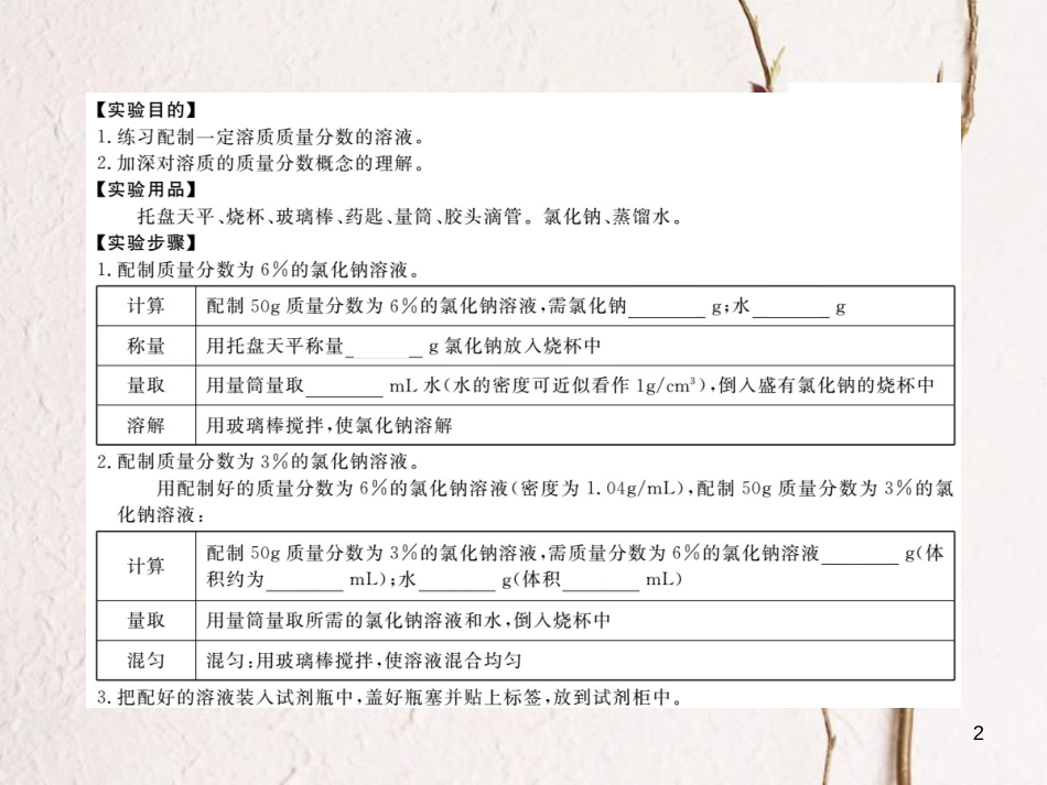 （通用）九年级化学下册 第9单元 溶液 实验活动5 一定溶质质量分数的氯化钠溶液的配制（小册子）课件 （新版）新人教版_第2页