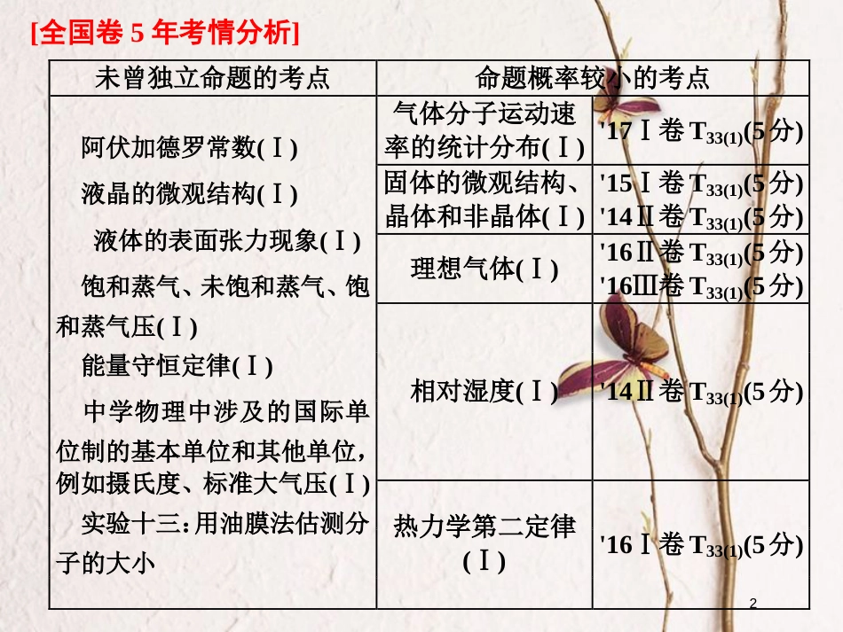 2019届高考物理一轮复习 第十三章 热学 第1节 分子动理论 内能课件_第2页