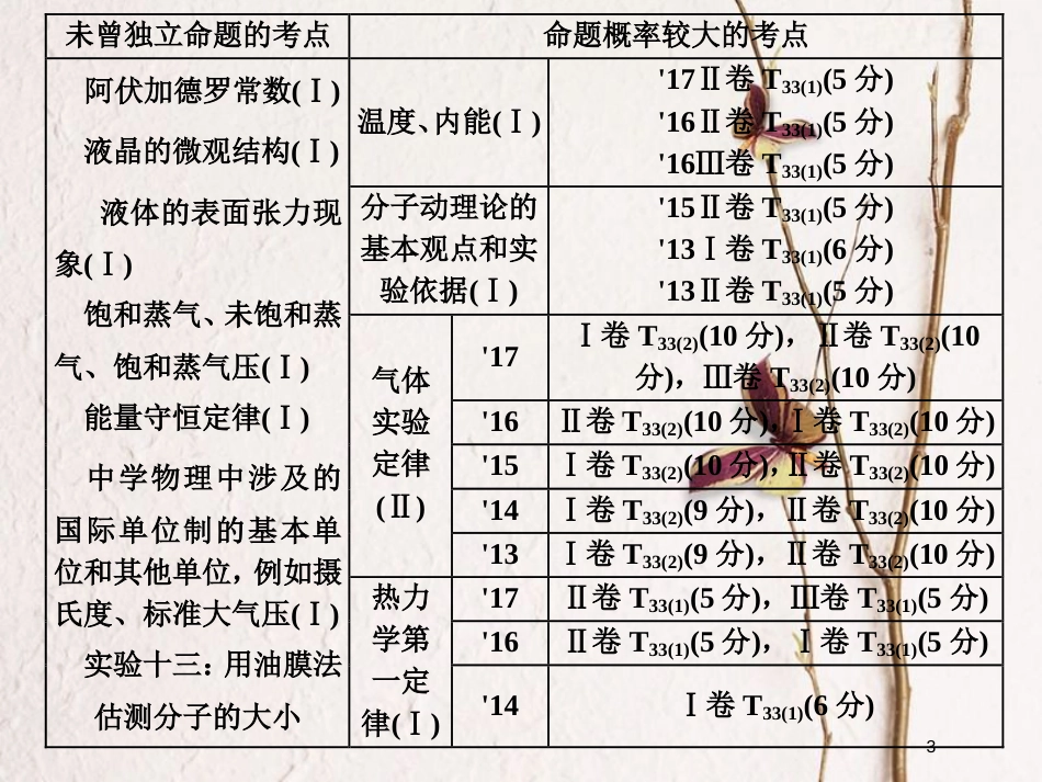 2019届高考物理一轮复习 第十三章 热学 第1节 分子动理论 内能课件_第3页