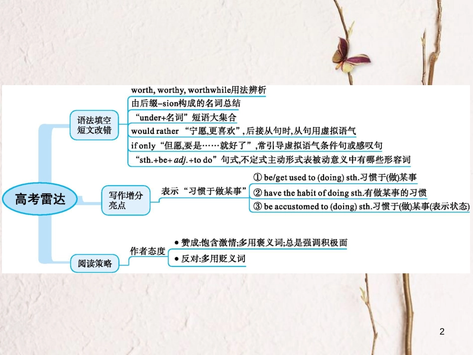 2019高三英语一轮复习 模块六 Unit 4 Helping people around the world课件 牛津译林版_第2页