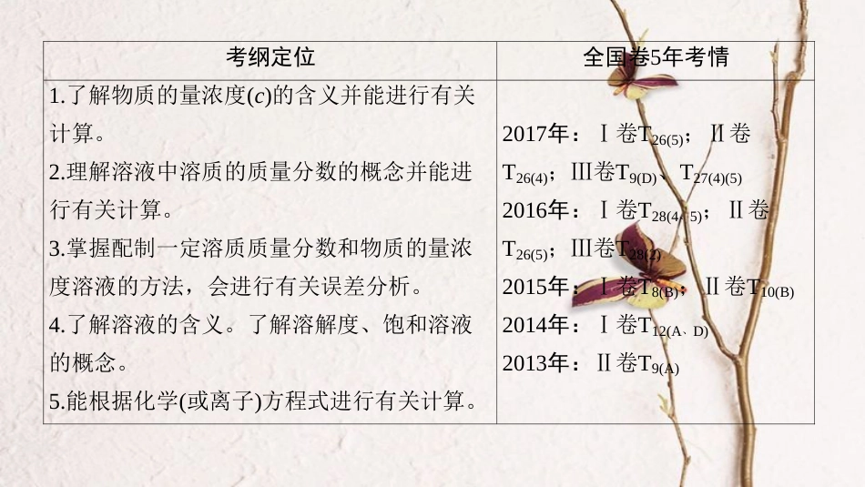 2019年高考化学一轮复习 第1章 认识化学科学 第4节 物质的量浓度课件 鲁科版_第3页