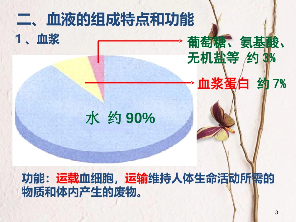 七年级生物下册 4.4.1流动的组织——血液课件 （新版）新人教版_第3页