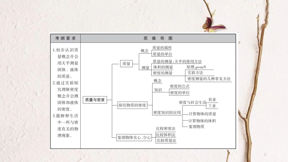 广西省钦州市钦北区八年级物理上册 第六章 质量与密度复习课件 （新版）新人教版_第2页