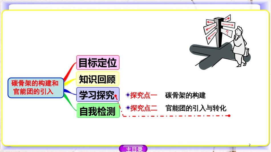 高中化学 第三章 有机合成及其应用 合成高分子化合物 3.1.1 碳骨架的构建和官能团的引入课件 鲁科版选修5_第2页