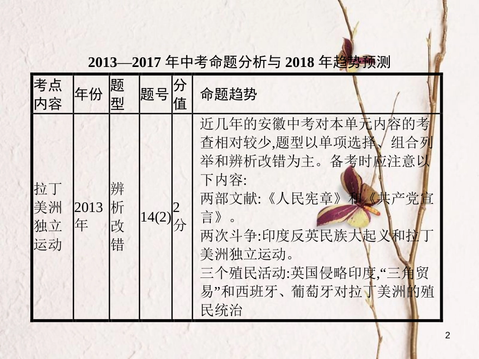 中考历史 第十九单元 殖民扩张与殖民地人民的抗争、无产阶级的斗争课件_第2页