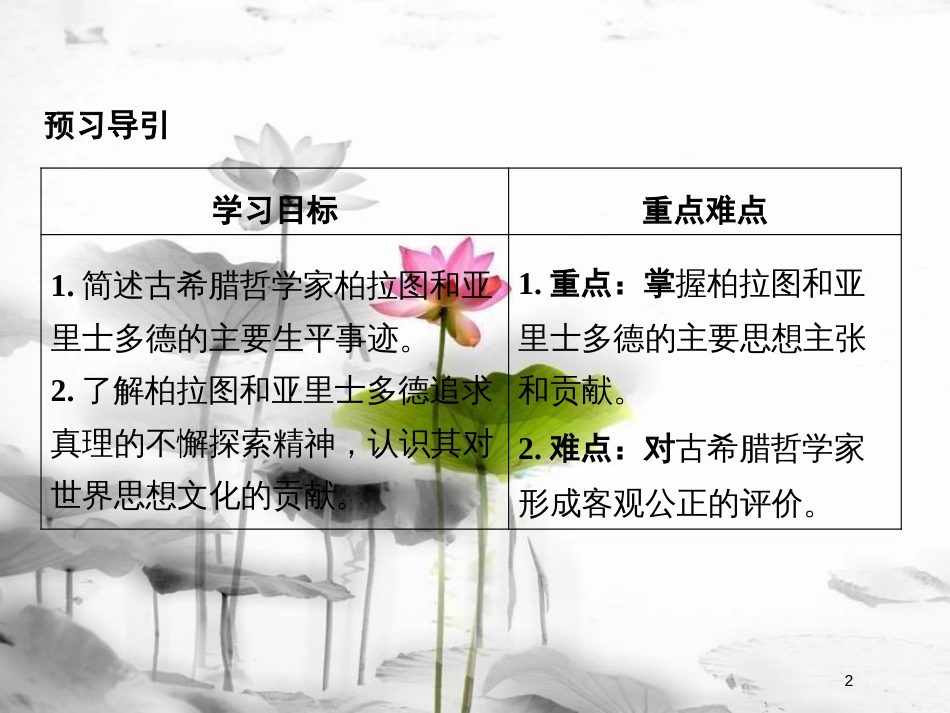 高中历史 专题二 东西方的先哲 2-2 古希腊的先哲课件 人民版选修4_第2页