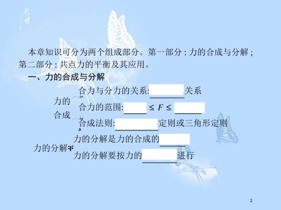 高中物理 第四章 怎样求合力与分力本章整合课件 沪科版必修1_第2页