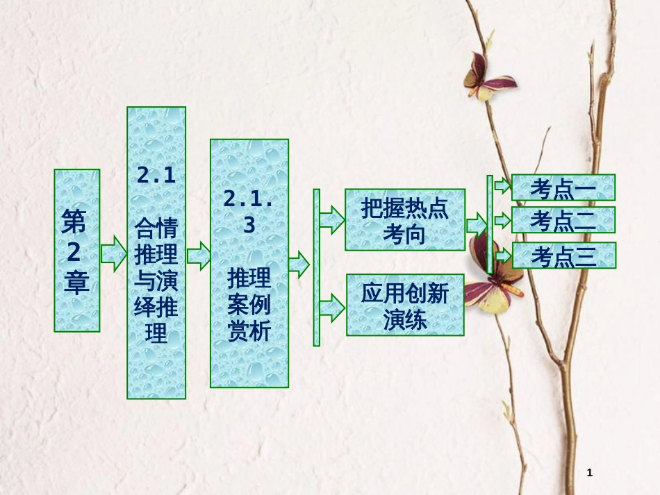 高中数学 第二章 推理与证明 2.1 合情推理与演绎推理 2.1.3 导数在研究函数中的作用推理案例赏析课件 苏教版选修2-2_第1页