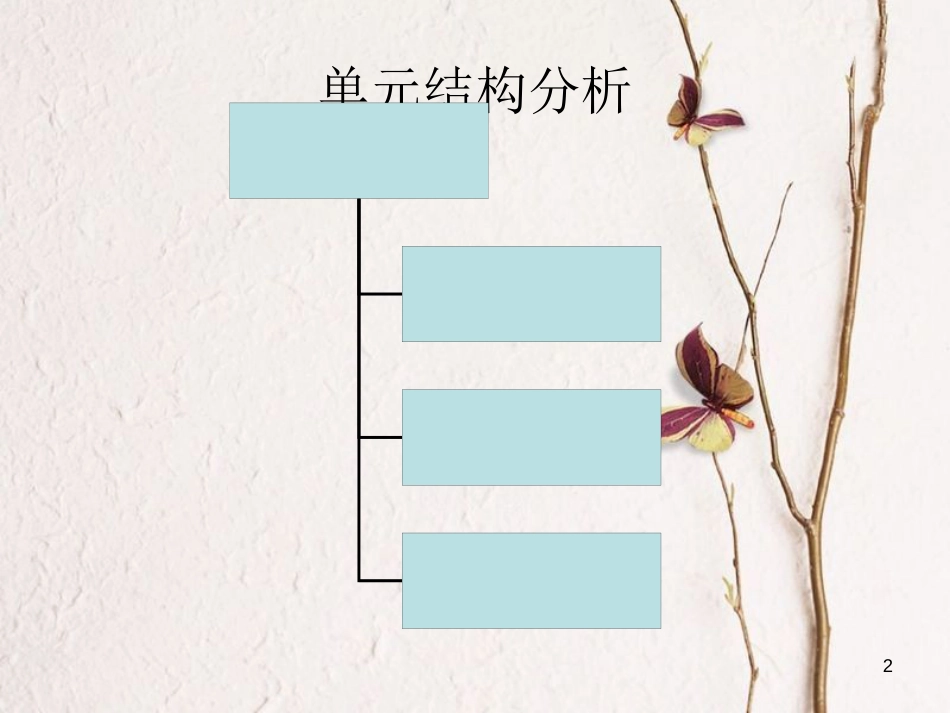 九年级政治全册 第一单元 历史启示录 第一课《历史的足迹》课件3 教科版_第2页
