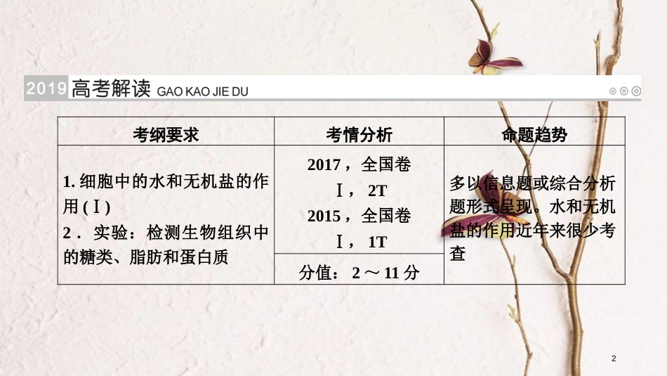 2019版高考生物大一轮复习 第2讲 组成细胞的元素及其化合物优选课件_第2页