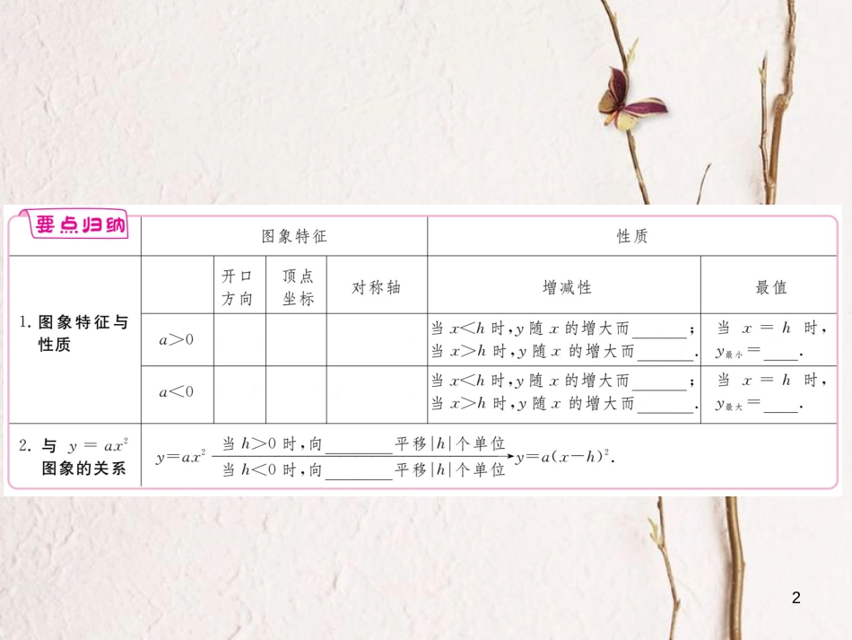 江西省2018年九年级数学下册 第二章 二次函数 2.2 第3课时 二次函数y=a(x-h)2的图象与性质练习课件 （新版）北师大版_第2页
