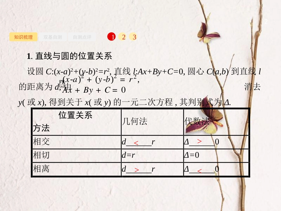 2019届高考数学一轮复习 第九章 解析几何 9.4 直线与圆、圆与圆的位置关系课件 文 新人教B版_第2页
