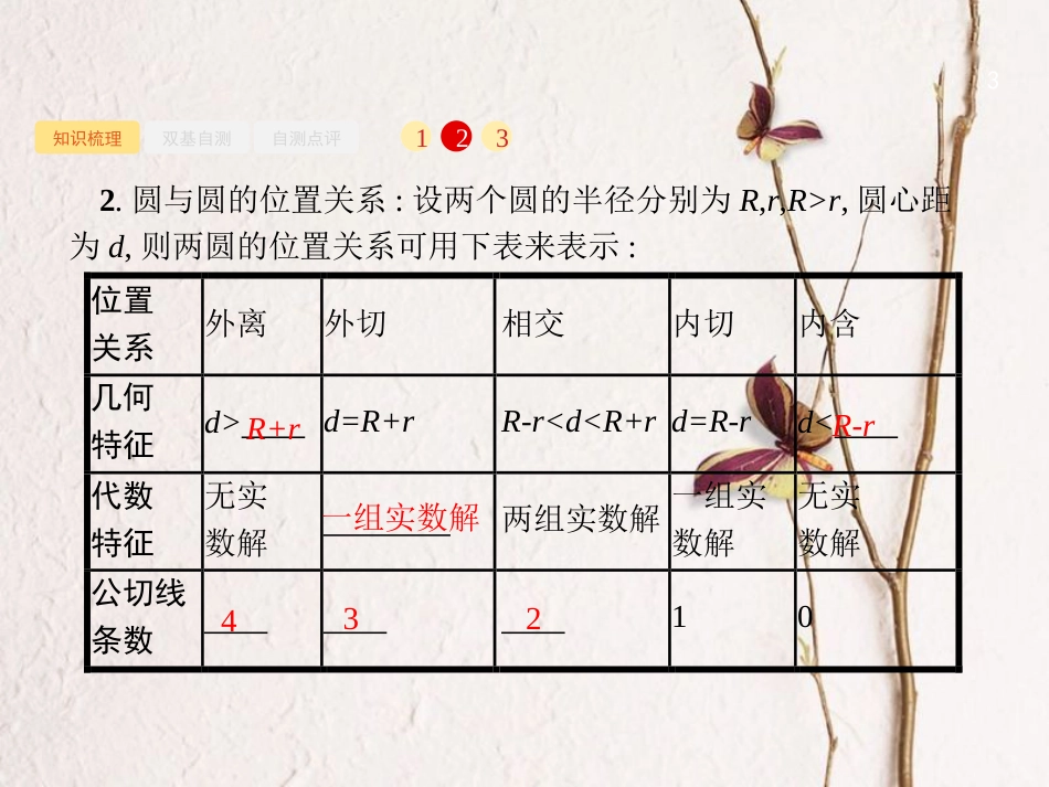 2019届高考数学一轮复习 第九章 解析几何 9.4 直线与圆、圆与圆的位置关系课件 文 新人教B版_第3页